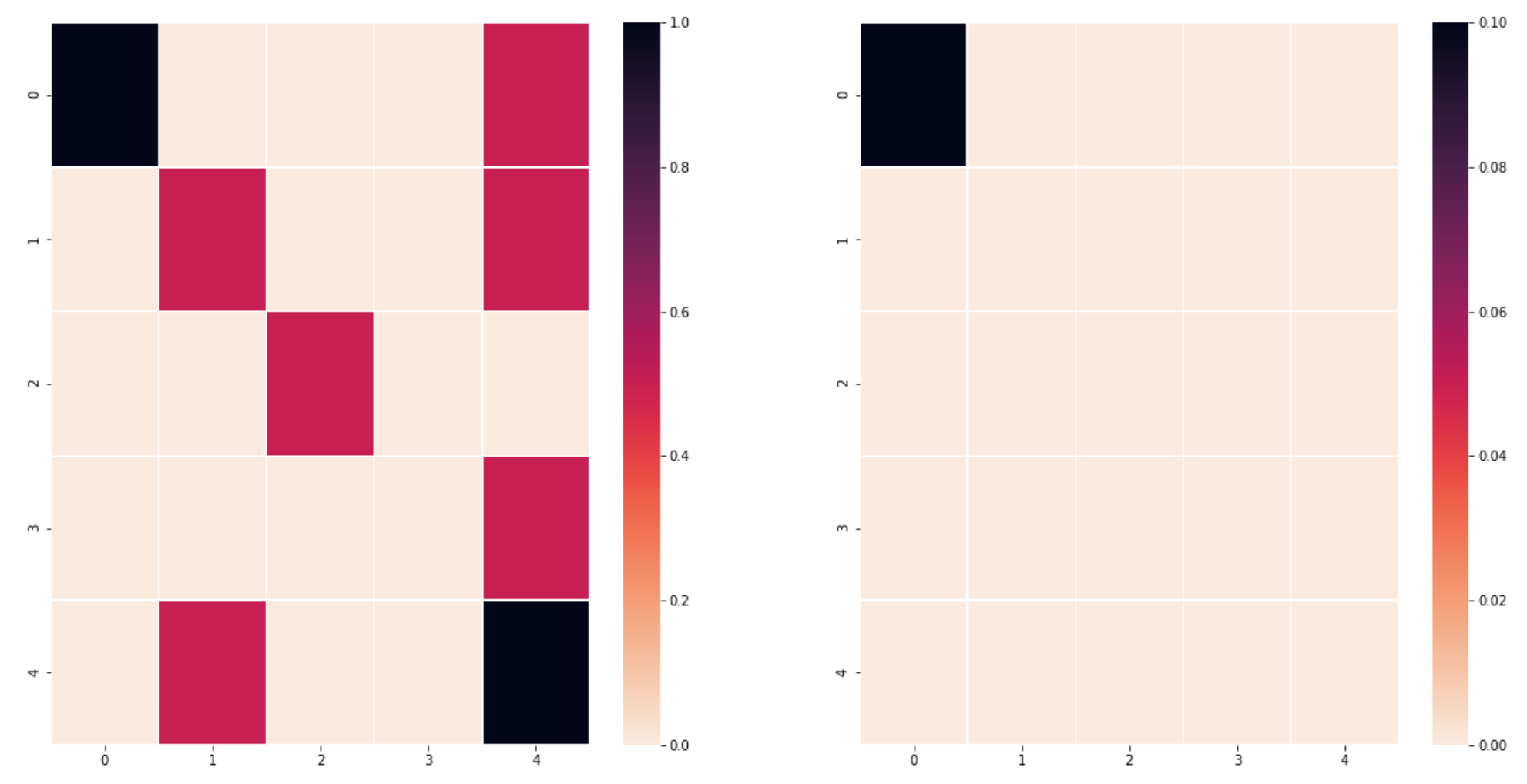 gamma_test