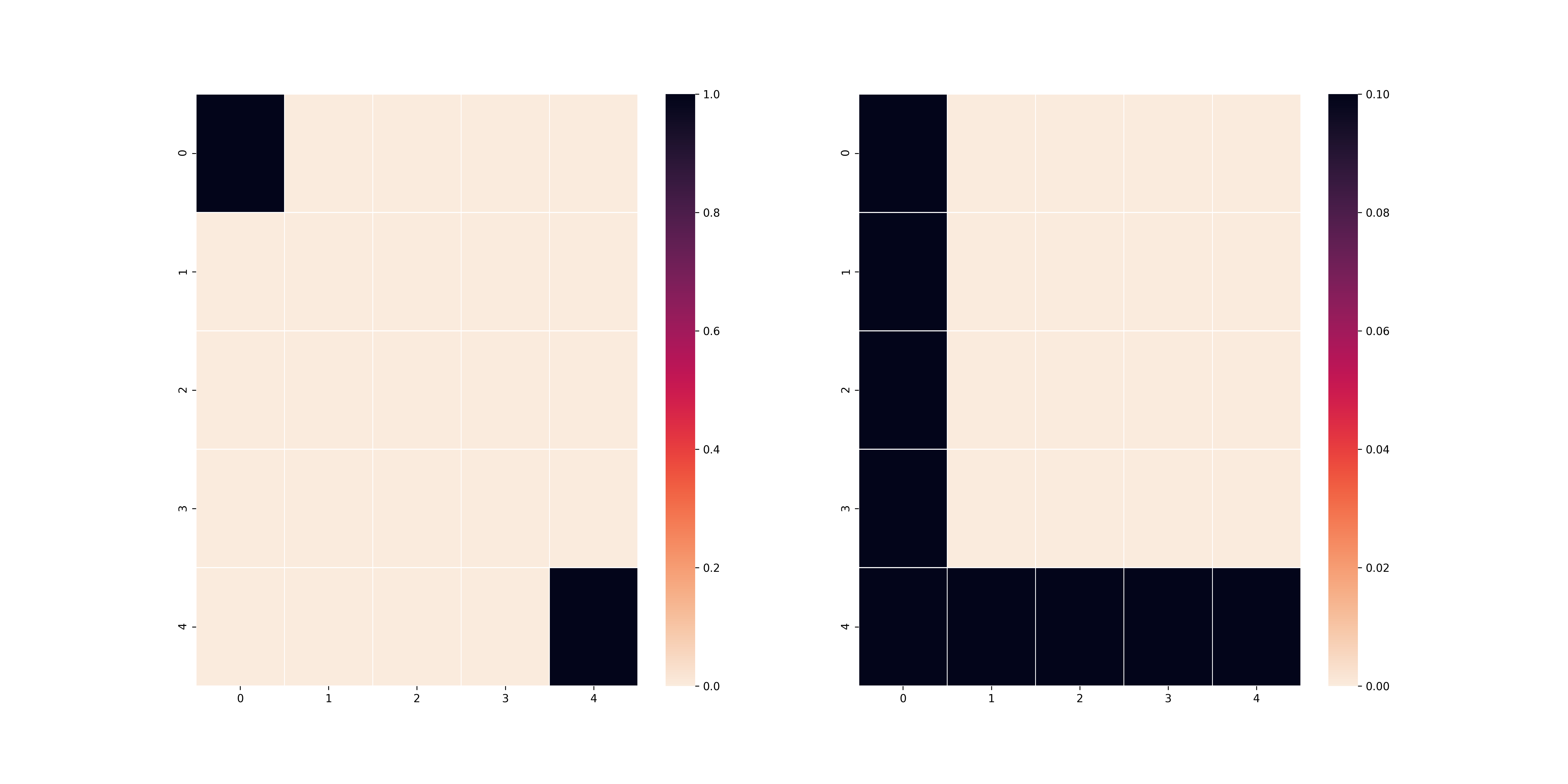 l1_pi