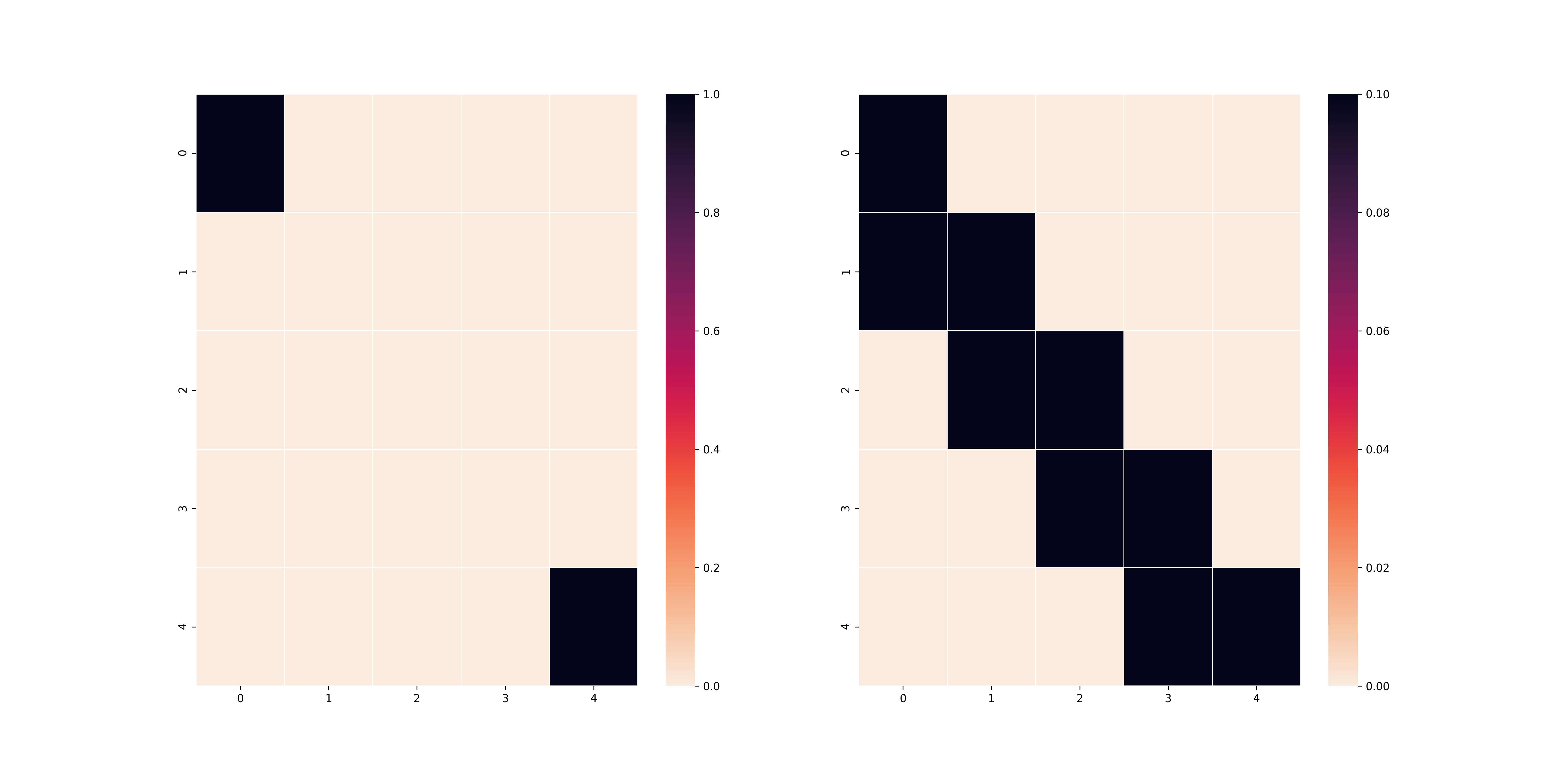 l2_pi